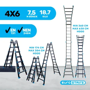 Vouwladder Eurostairs 4x6 Professioneel